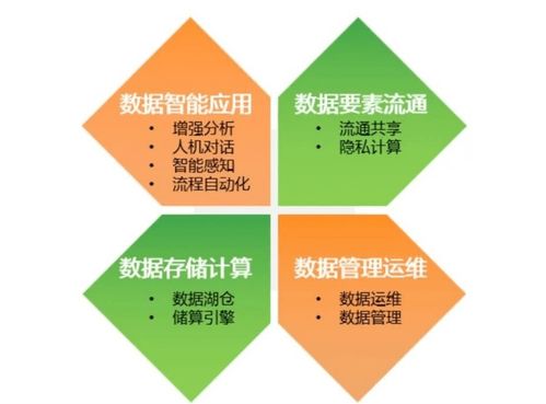 亞信科技發(fā)布“1基座4能力10行業(yè)”數智產品與解決方案全棧圖譜