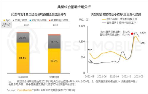 2023中國移動互聯網春季洞察 銀發(fā)群體助推用戶增長，90后00后引領線上高消費